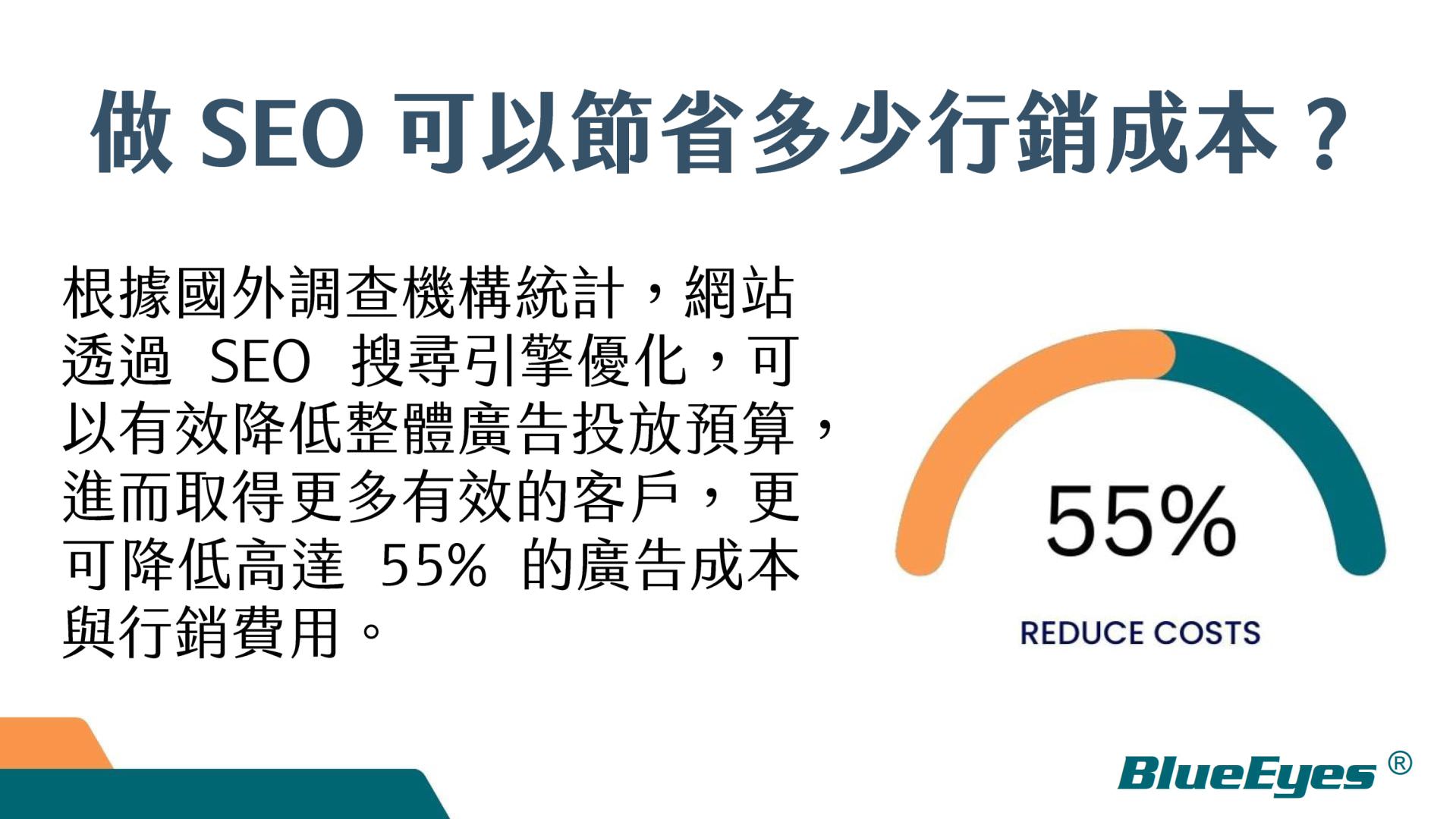 藍眼SEO AI簡報