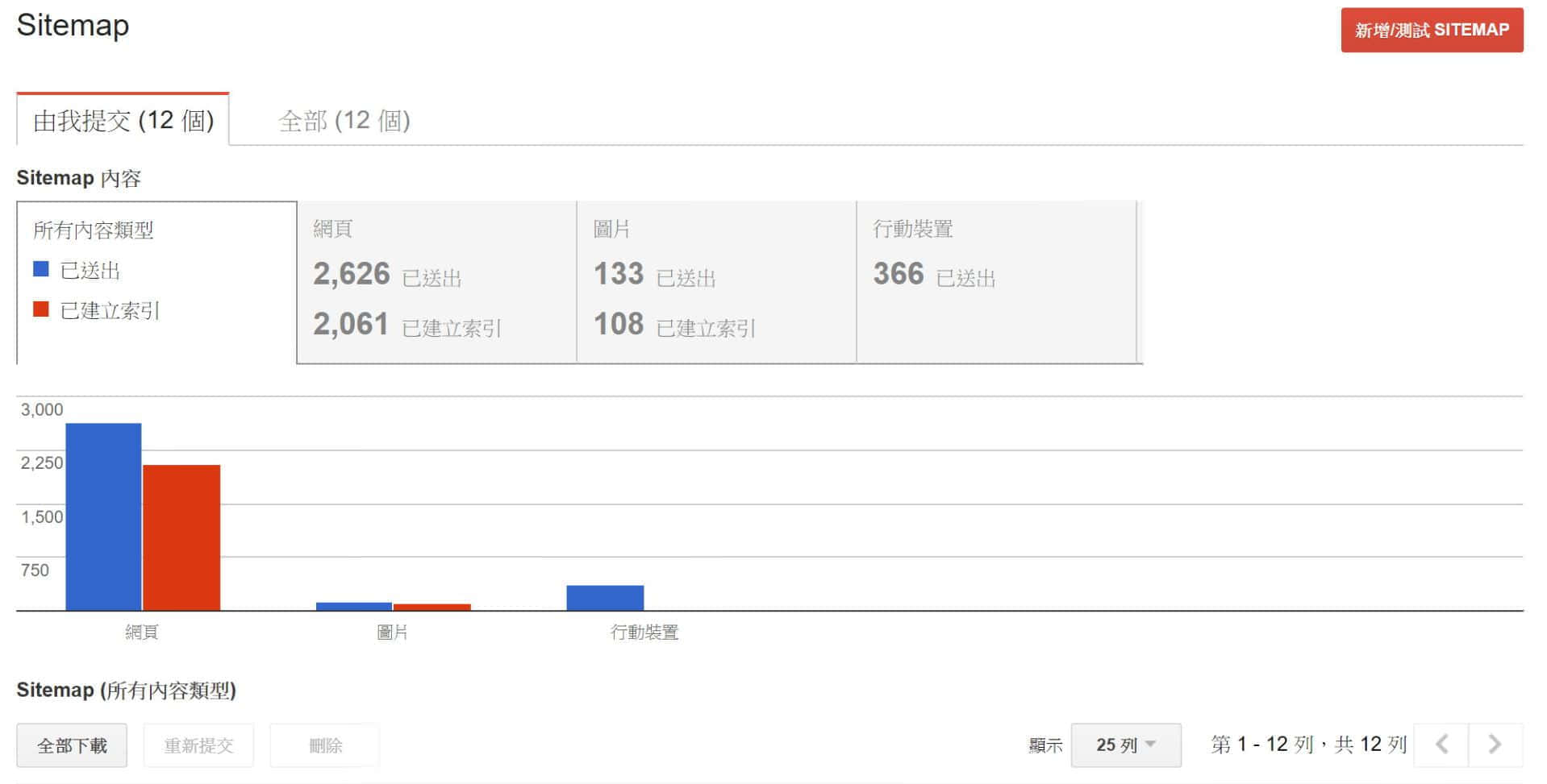 Search Console 上傳 Sitemap 畫面